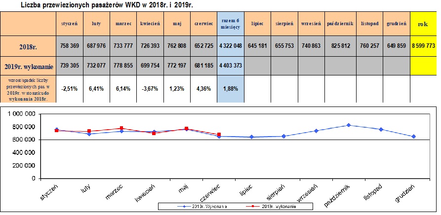 liczba pasazerow